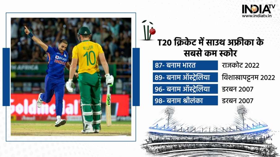 T20 क्रिकेट में साउथ अफ्रीका का सबसे कम स्कोर