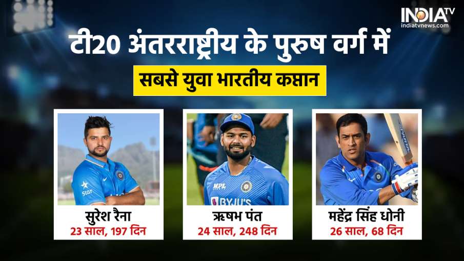 Rishabh pant, MS Dhoni, IND vs SA, Indian Cricket Team, Rahul Dravid, Suresh Raina