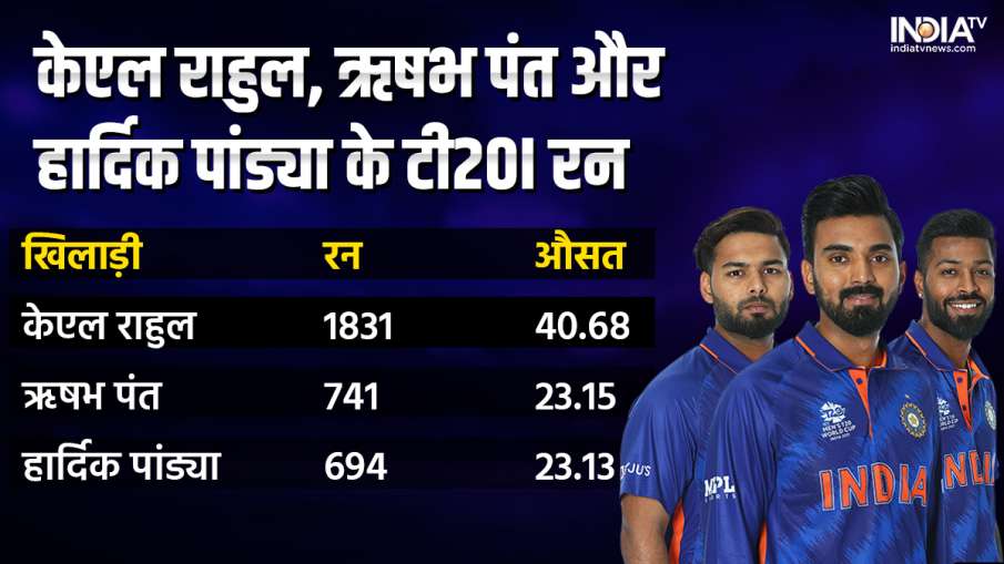 Hardik Pandya, Rishabh Pant and KL Rahul in T20I