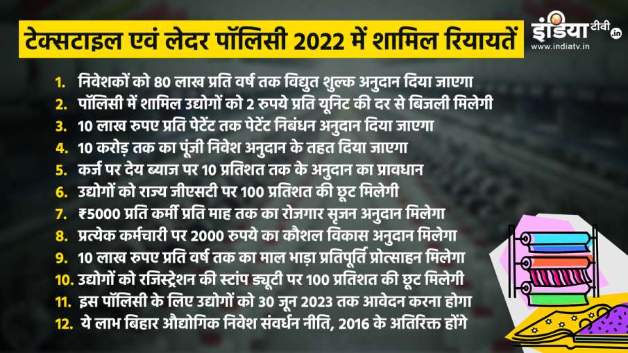 Bihar Textile And Leather Policy 2022
