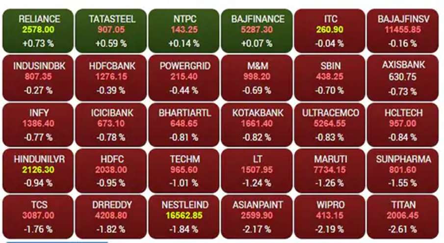Sensex Stocks 