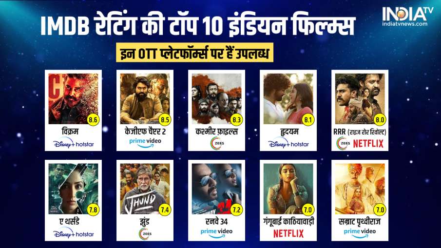 OTT वर शीर्ष 10 IMDb रेटिंग भारतीय चित्रपट