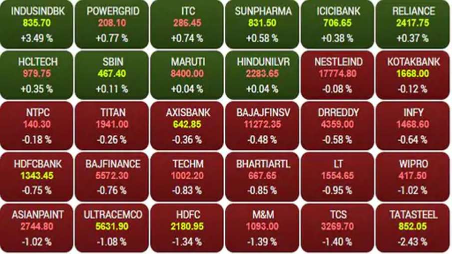 Sensex Nifty