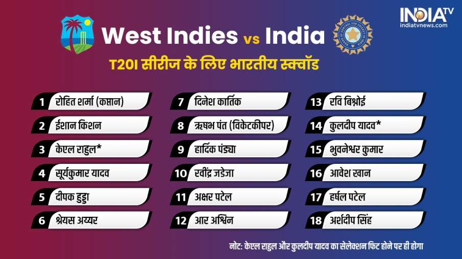 Team India's squad for India vs West Indies T20 series