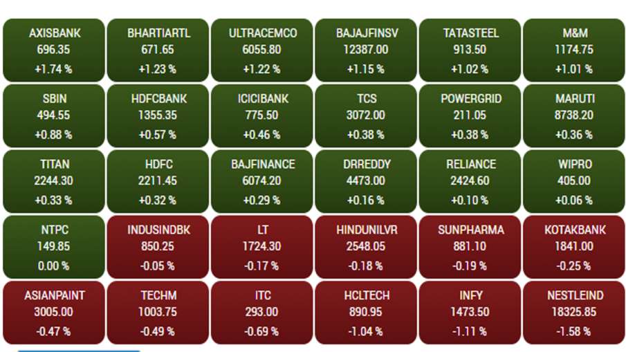 Sensex 30