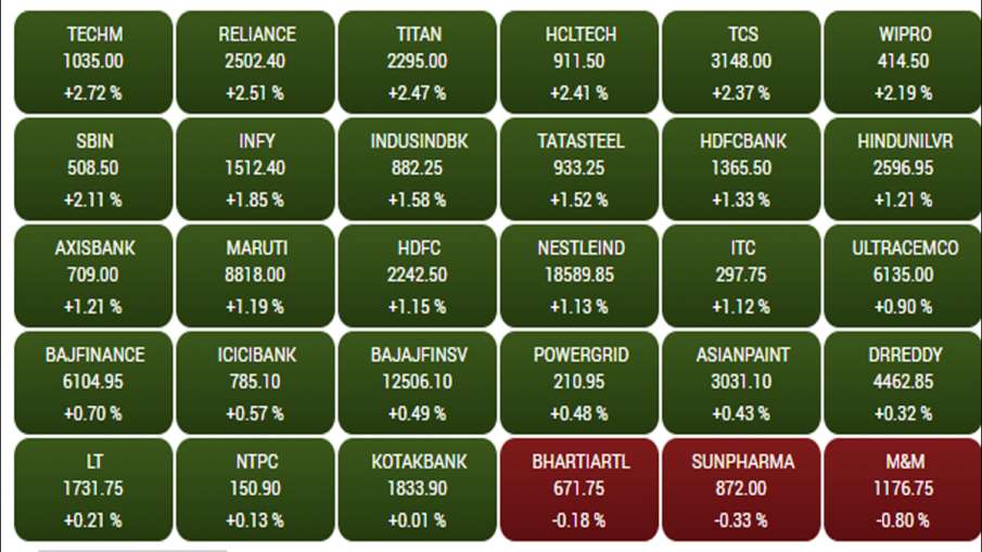 BSE top 30