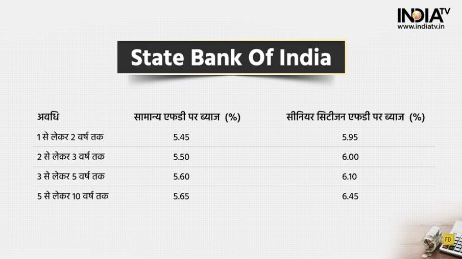 SBI