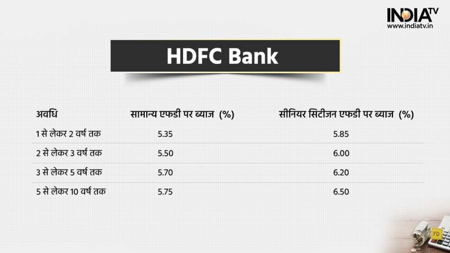 HDFC bank