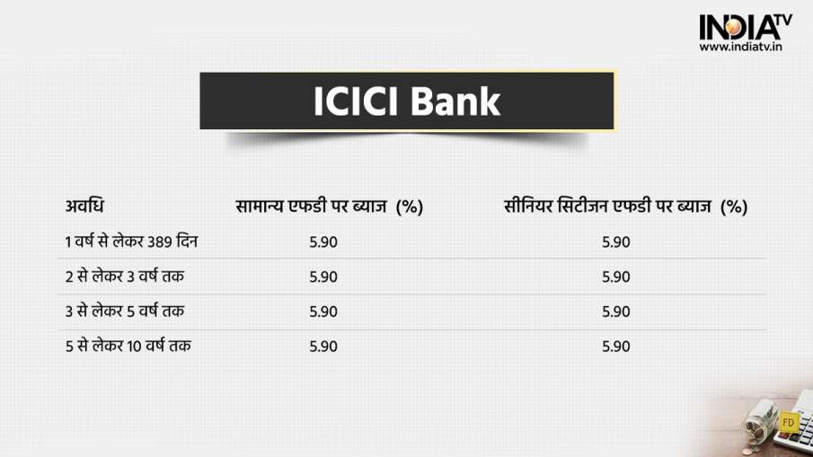 ICICI