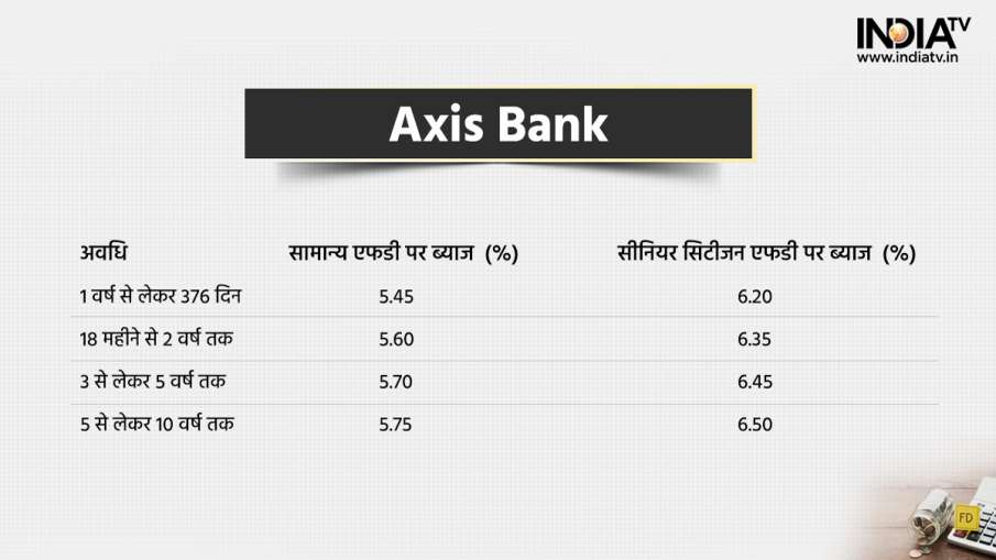 axis bank