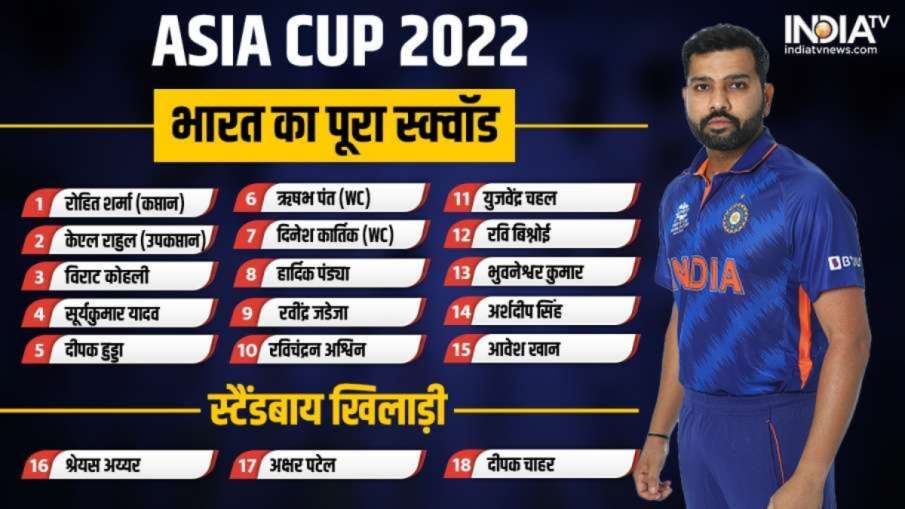 Asia Cup 2022 के लिए टीम इंडिया का स्क्वॉड