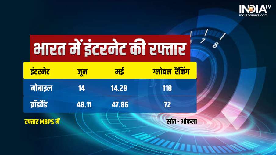 Broadband in India