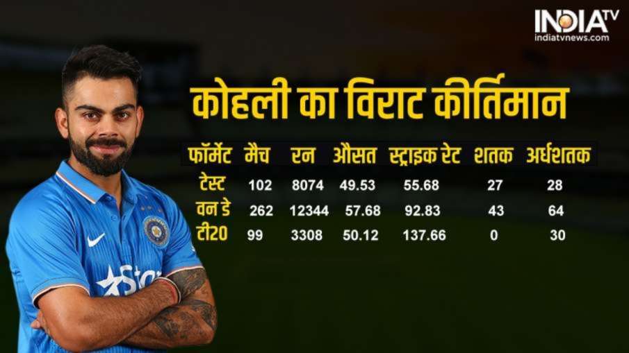 विराट कोहली के अब तक के अंतरराष्ट्रीय करियर पर एक नजर विराट कोहली के अब तक के अंतरराष्ट्रीय करियर पर एक नजर