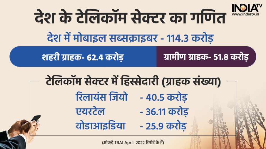 Telecom Sector