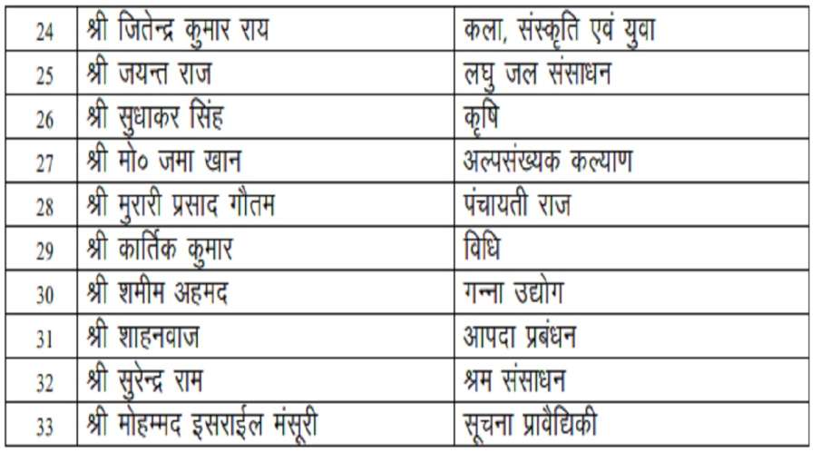 Bihar Cabinet Expansion