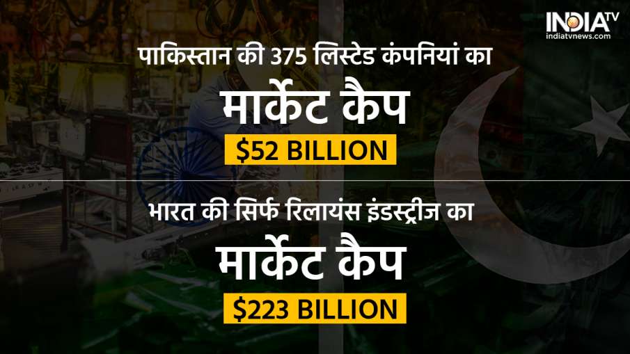 Indian Companies vs Pakistan