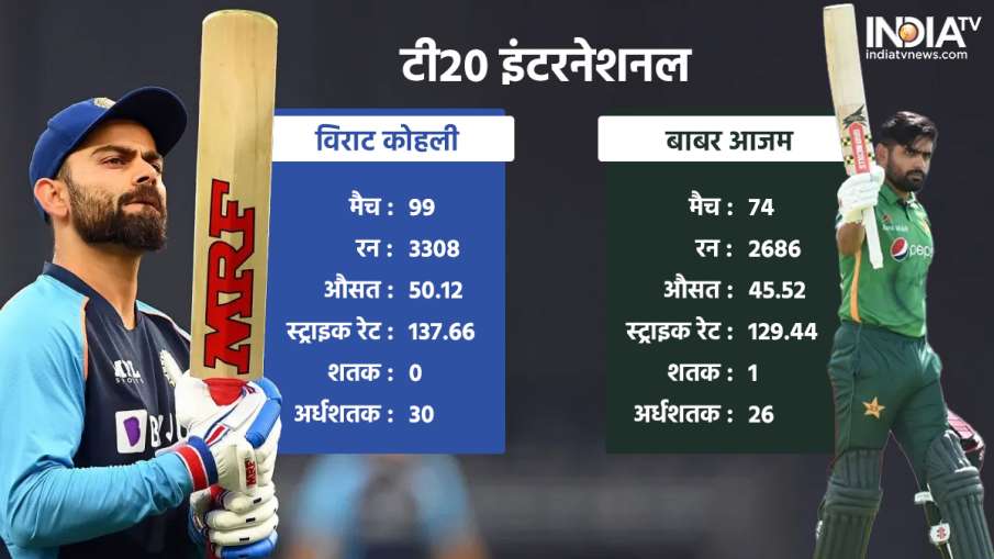 Virat Kohli  vs Babar Azam in T20I