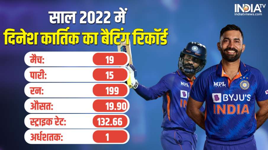 Dinesh Karthik in T20I 2022