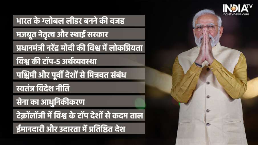 India's Power