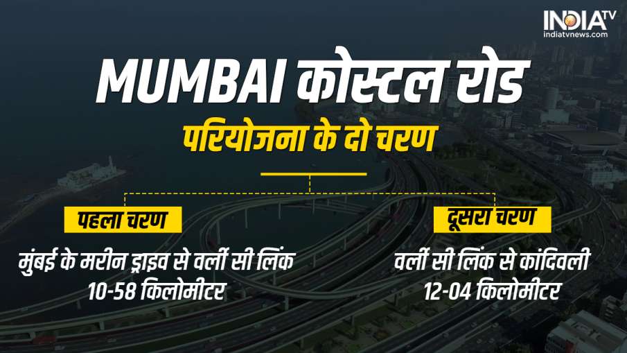 Mumbai Coastal Road Project Mumbai Coastal Road Project