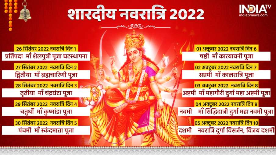 Shardiya Navratri 2022 Date 9 Days In Shardiya Navratri Nine Goddesses