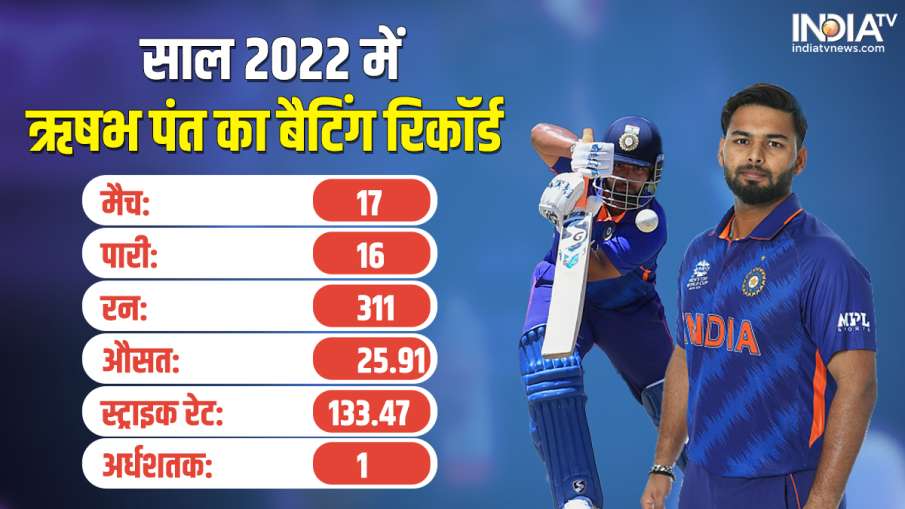 Rishabh Pants in T20I 2022