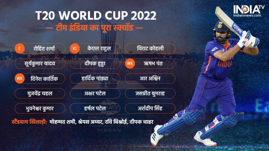 Indian squad selected for T20 World Cup 2022