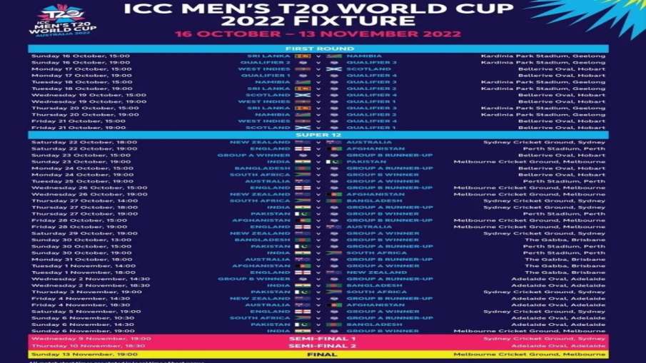 T20 World Cup 2022 Most Successful Captain Of Tournament MS Dhoni Aaron