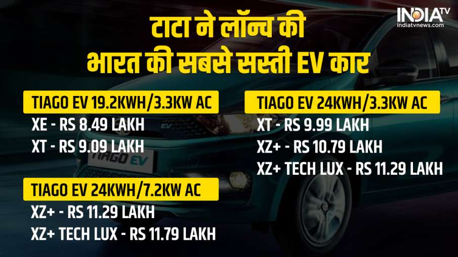 टाटा ने पेश की देश की सबसे सस्ती EV कार