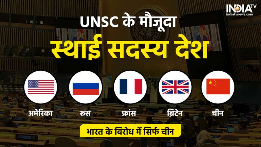 UNSC Permanent Members