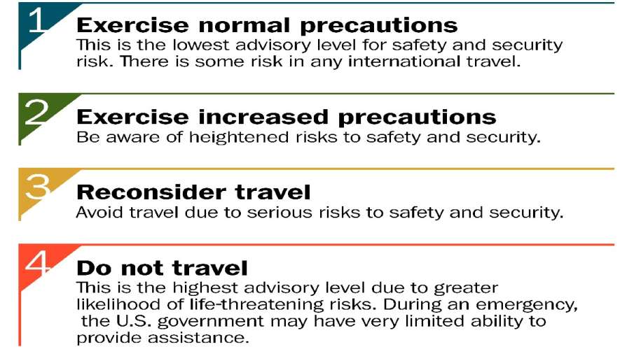 Travel Advisory Levels