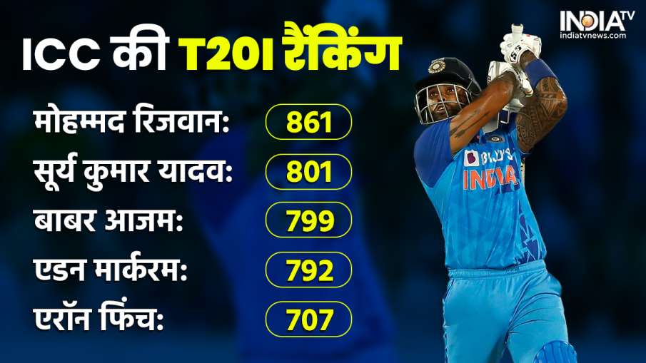 ICC T20I Rankings