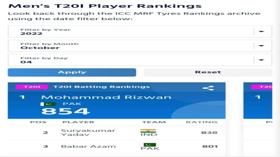 ICC Rankings 