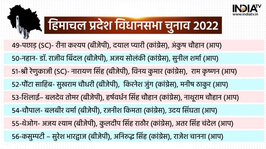 हिमाचल प्रदेश विधानसभा चुनाव 2022