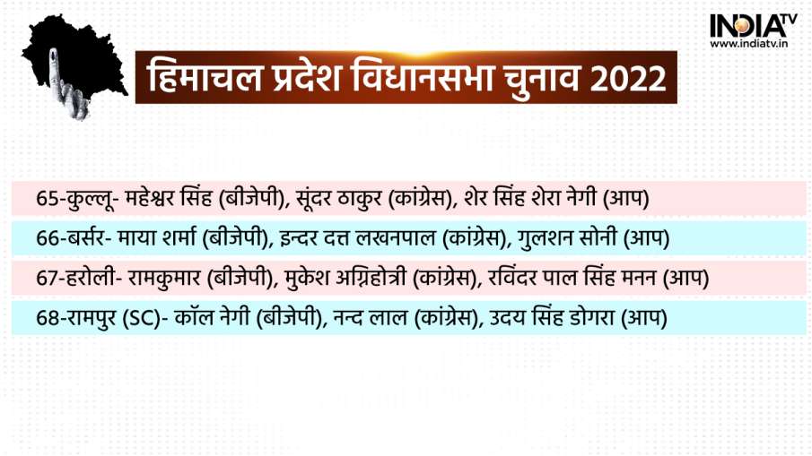 हिमाचल प्रदेश विधानसभा चुनाव 2022