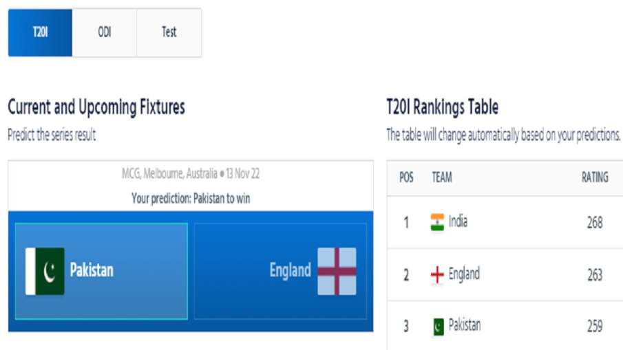 ICC Rankings, T20 World Cup