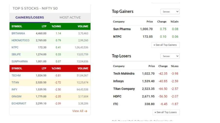 Gainers and looseers 