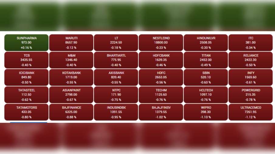 Share Market Sensex