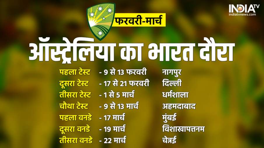 IND vs AUS Test Series Schedule