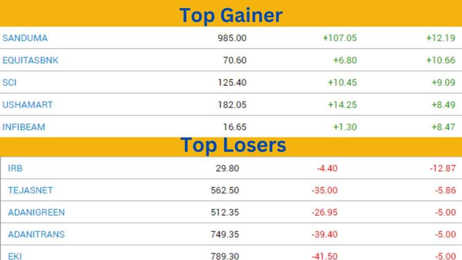 Top Gainer and Loser