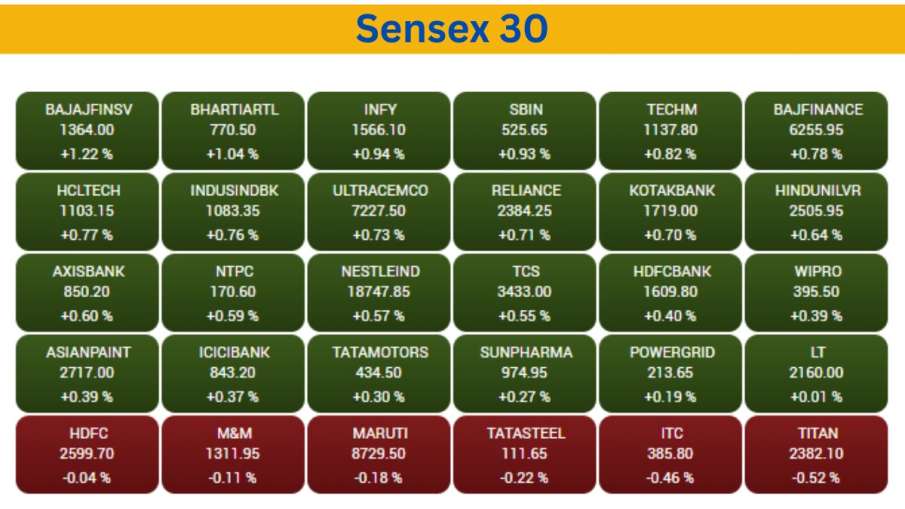 Sensex 30 Shares