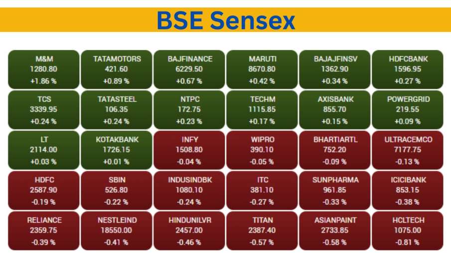 Sensex