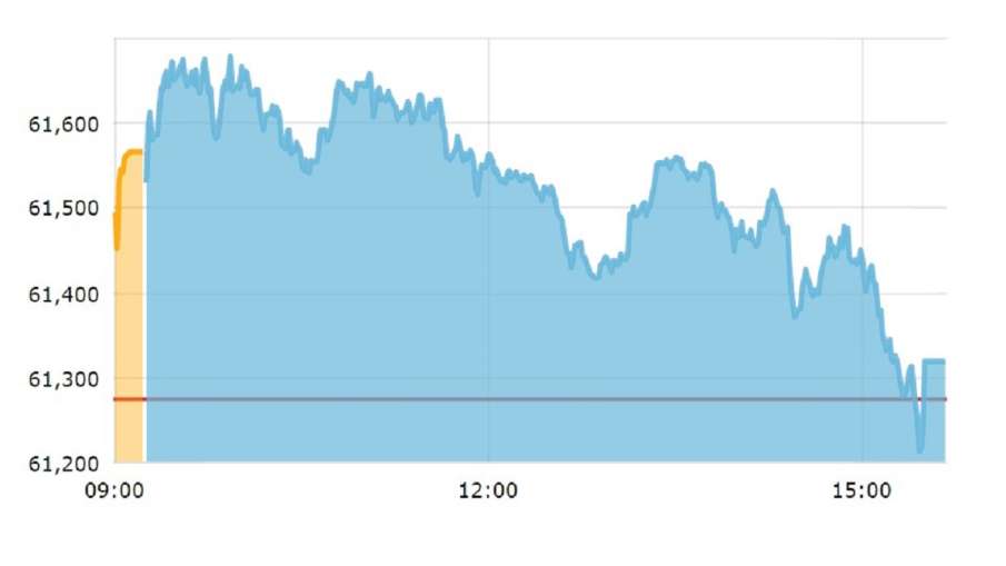 Sensex