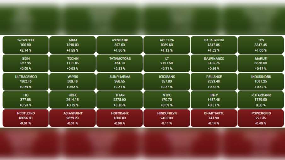 Sensex 30 share updates