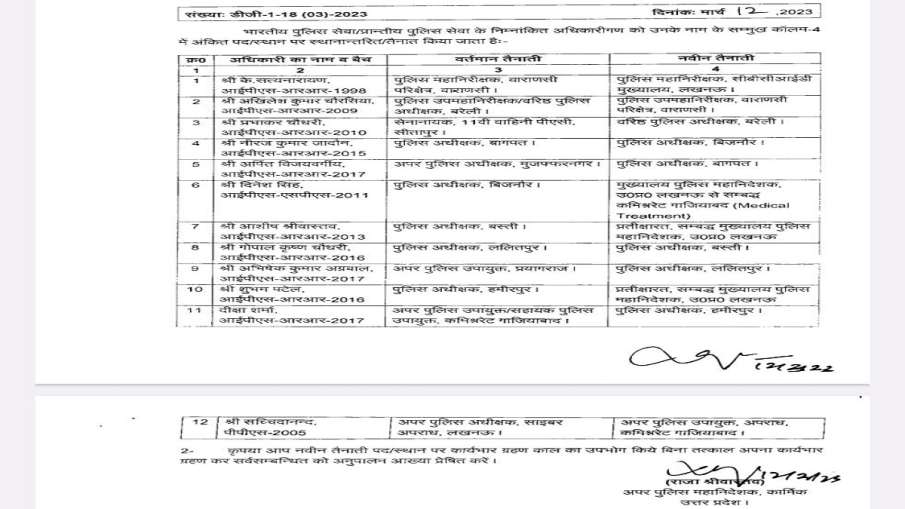 11 आईपीएस अधिकारियों के तबादले