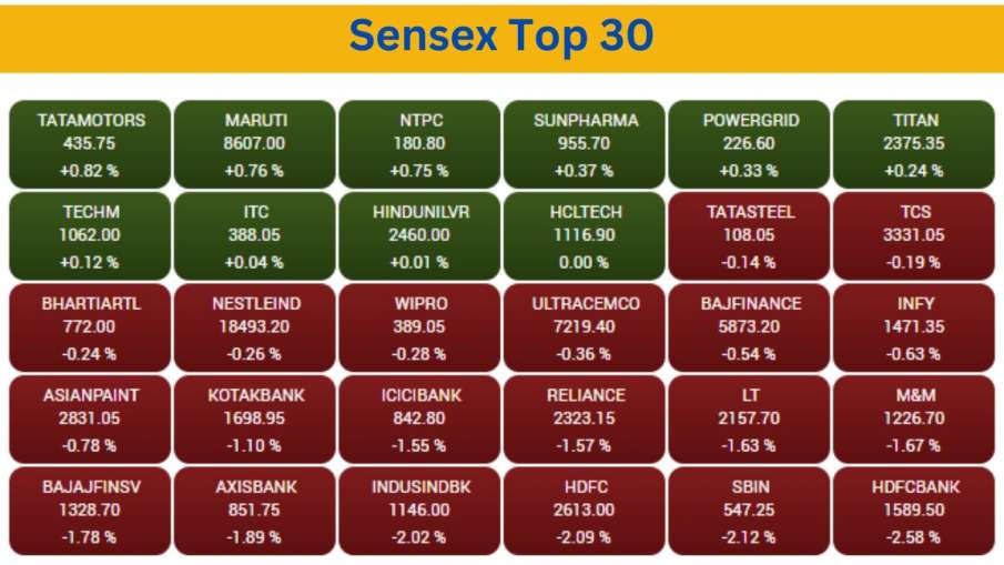 Sensex top 30