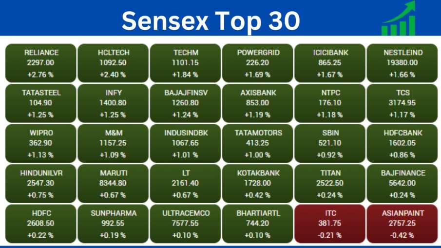 Sensex