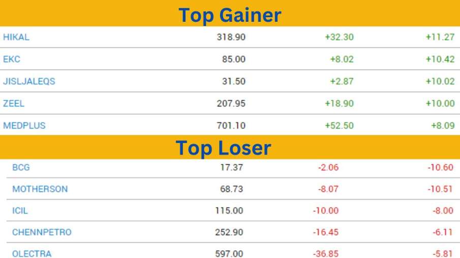 Top Gainer and Loser