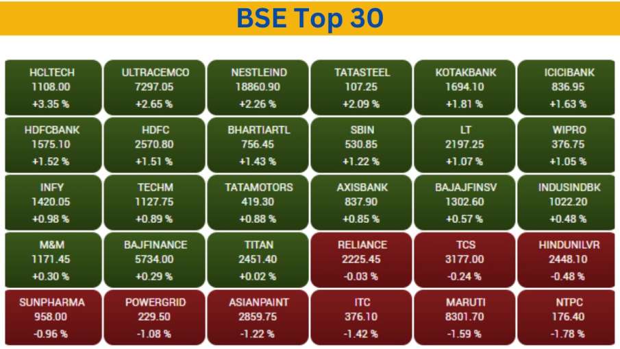 stock market