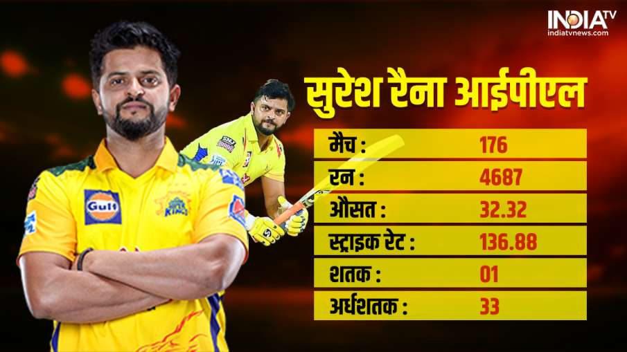 Suresh Raina For CSK